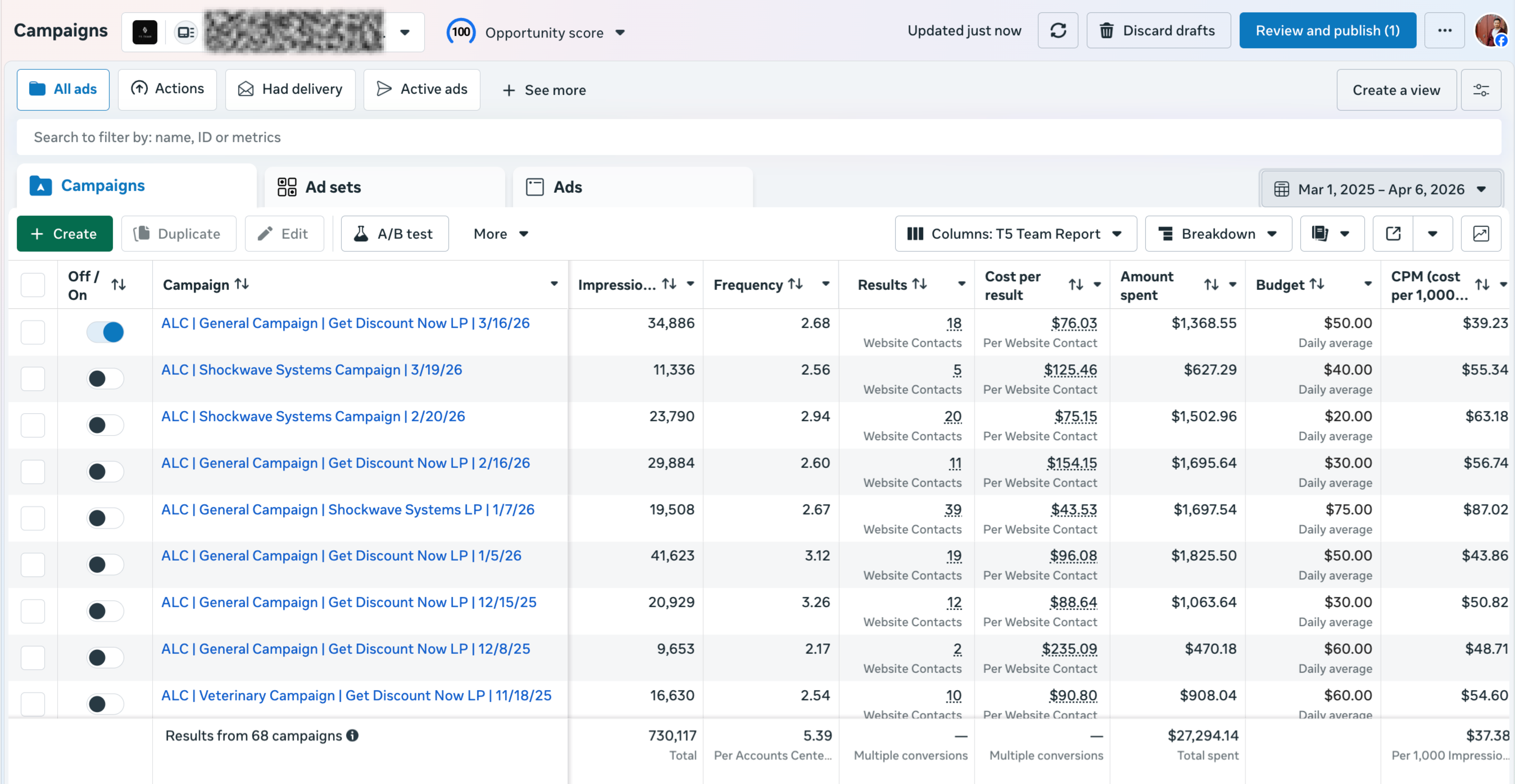 High-ticket B2B service — Meta Ads Manager lead campaign results